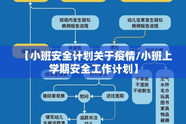 【小班安全计划关于疫情/小班上学期安全工作计划】 【小班安全计划关于疫情/小班上学期安全工作计划】