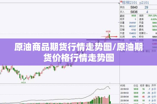 原油商品期货行情走势图/原油期货价格行情走势图 原油商品期货行情走势图/原油期货价格行情走势图
