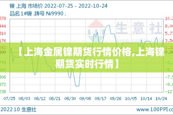2205甲醇期货行情（甲醇2065期货）