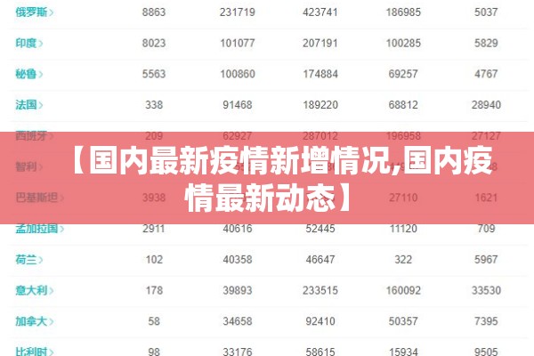 【国内最新疫情新增情况,国内疫情最新动态】 【国内最新疫情新增情况,国内疫情最新动态】