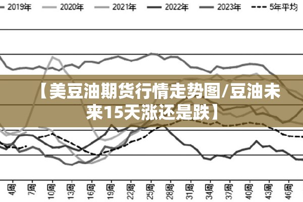 【美豆油期货行情走势图/豆油未来15天涨还是跌】 【美豆油期货行情走势图/豆油未来15天涨还是跌】