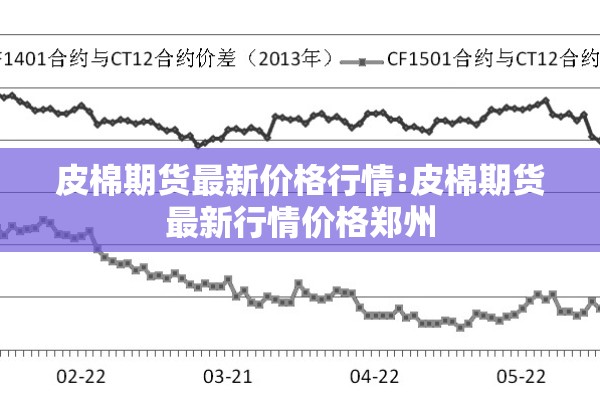 期货近年价格行情/期货近期走势
