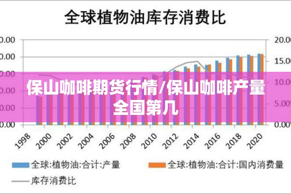 保山咖啡期货行情/保山咖啡产量全国第几 保山咖啡期货行情/保山咖啡产量全国第几