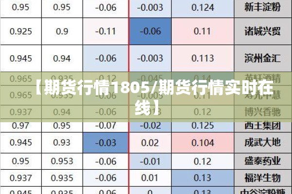 【期货行情1805/期货行情实时在线】 【期货行情1805/期货行情实时在线】