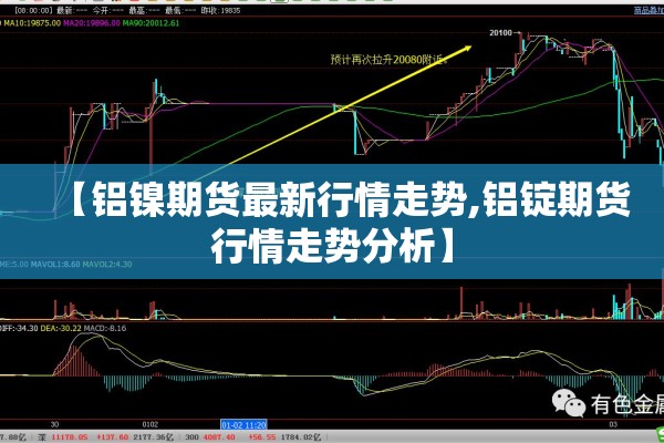 【铝镍期货最新行情走势,铝锭期货行情走势分析】