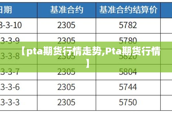 【伦敦金投网期货行情,伦敦金期货价格走势】