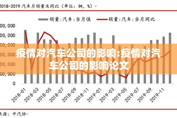 疫情对汽车公司的影响:疫情对汽车公司的影响论文 疫情对汽车公司的影响:疫情对汽车公司的影响论文