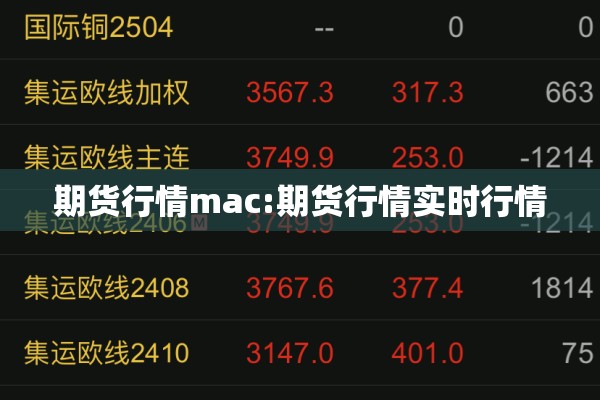 期货行情mac:期货行情实时行情