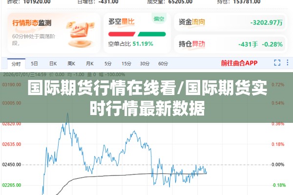 国际期货行情在线看/国际期货实时行情最新数据