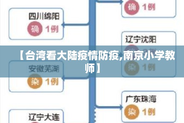 【台湾看大陆疫情防疫,南京小学教师】 【台湾看大陆疫情防疫,南京小学教师】