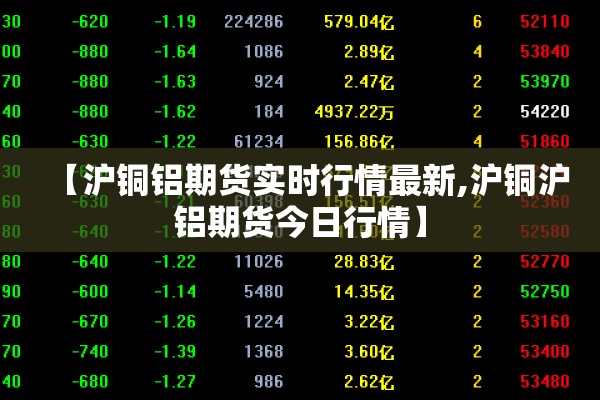 【沪铜铝期货实时行情最新,沪铜沪铝期货今日行情】