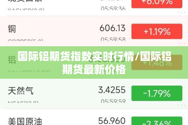 国际铝期货指数实时行情/国际铝期货最新价格