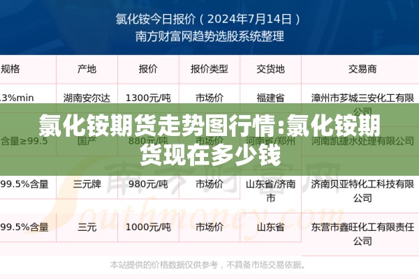 氯化铵期货走势图行情:氯化铵期货现在多少钱