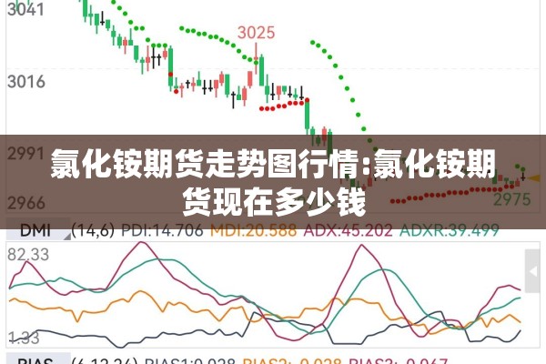 氯化铵期货走势图行情:氯化铵期货现在多少钱