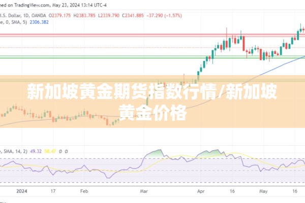 新加坡黄金期货指数行情/新加坡黄金价格