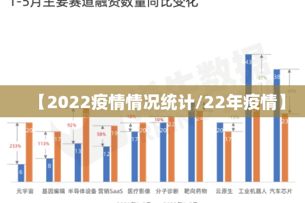 【2022疫情情况统计/22年疫情】