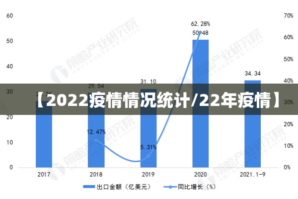 【2022疫情情况统计/22年疫情】