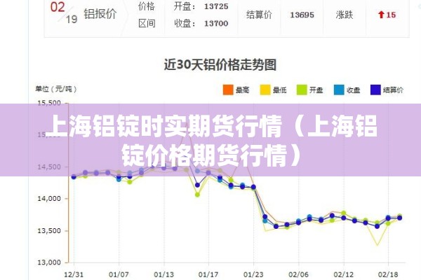 上海铝锭时实期货行情(上海铝锭价格期货行情) 上海铝锭时实期货行情(上海铝锭价格期货行情)