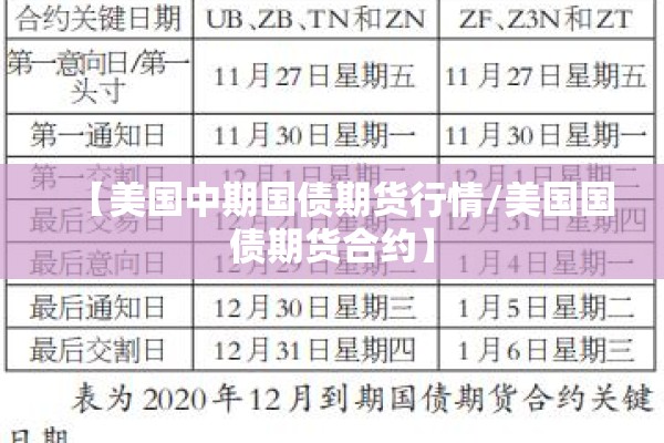 【现在期货行情怎么样了/今年期货市场有望赚钱吗知乎】
