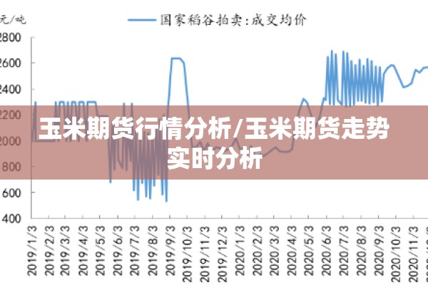 玉米期货行情分析/玉米期货走势实时分析 玉米期货行情分析/玉米期货走势实时分析