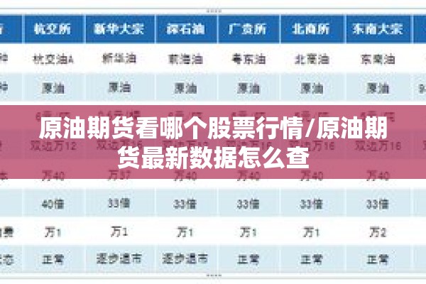 原油期货看哪个股票行情/原油期货最新数据怎么查 原油期货看哪个股票行情/原油期货最新数据怎么查