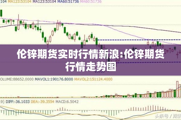 伦锌期货实时行情新浪:伦锌期货行情走势图 伦锌期货实时行情新浪:伦锌期货行情走势图