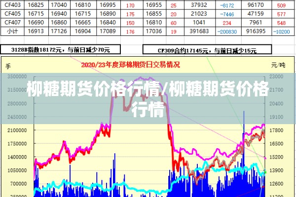 柳糖期货价格行情/柳糖期货价格行情 柳糖期货价格行情/柳糖期货价格行情