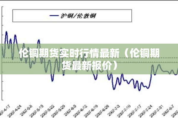 伦铜期货实时行情最新（伦铜期货最新报价）