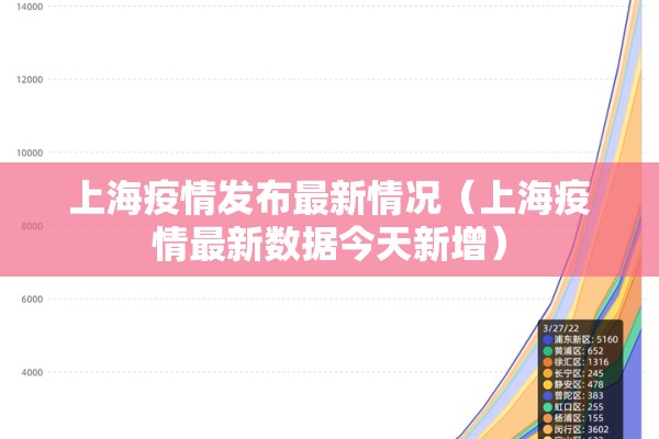 上海疫情发布最新情况(上海疫情最新数据今天新增) 上海疫情发布最新情况(上海疫情最新数据今天新增)
