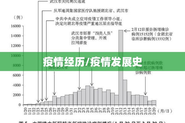 西安疫情发布官网（西安疫情发布官网公告）
