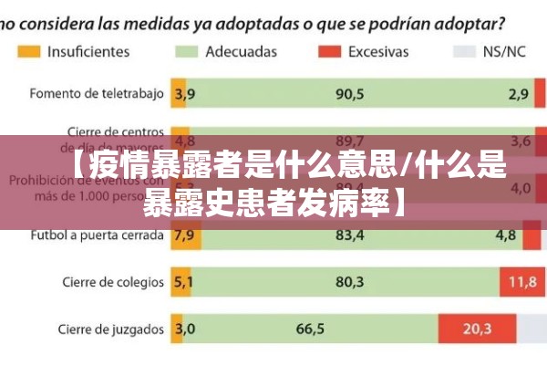 【疫情暴露者是什么意思/什么是暴露史患者发病率】