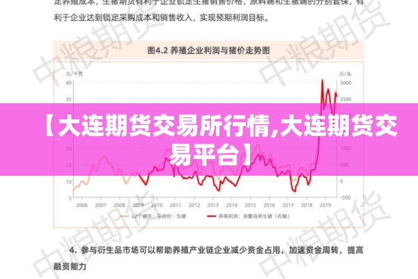 【大连期货交易所行情,大连期货交易平台】 【大连期货交易所行情,大连期货交易平台】