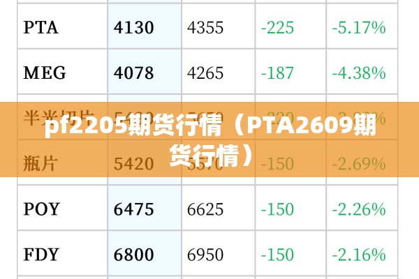 pf2205期货行情(PTA2609期货行情) pf2205期货行情(PTA2609期货行情)