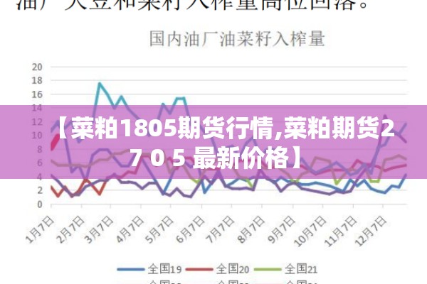 【菜粕1805期货行情,菜粕期货27 0 5 最新价格】 【菜粕1805期货行情,菜粕期货27 0 5 最新价格】