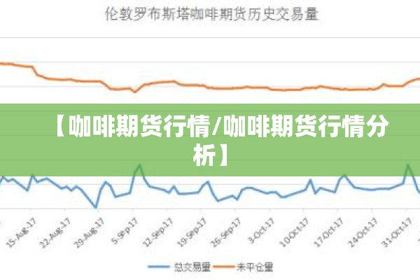 【咖啡期货行情/咖啡期货行情分析】 【咖啡期货行情/咖啡期货行情分析】