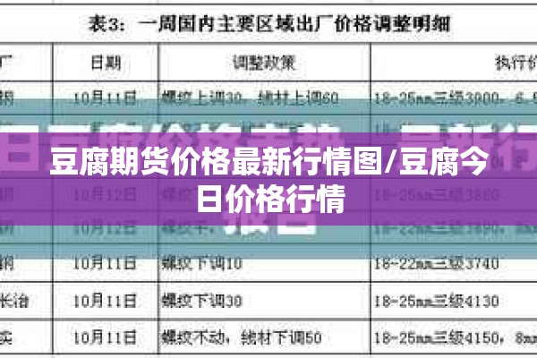 【国际尿素期货哪里看行情,尿素期货怎么看】