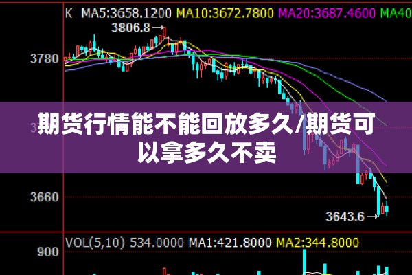 【国际尿素期货哪里看行情,尿素期货怎么看】
