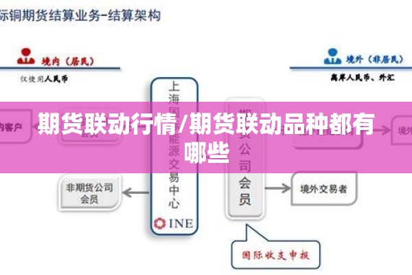 期货联动行情/期货联动品种都有哪些 期货联动行情/期货联动品种都有哪些