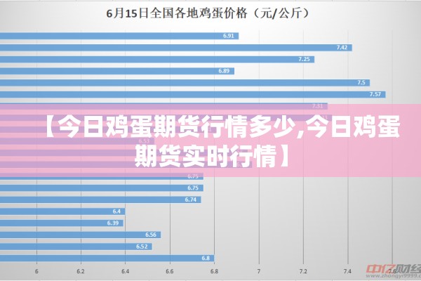 【今日鸡蛋期货行情多少,今日鸡蛋期货实时行情】