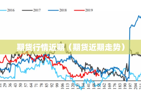 期货行情近期（期货近期走势）