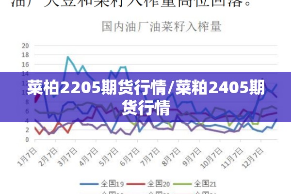 菜柏2205期货行情/菜粕2405期货行情
