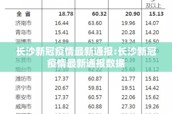 长沙新冠疫情最新通报:长沙新冠疫情最新通报数据