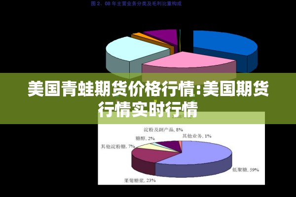 美国青蛙期货价格行情:美国期货行情实时行情