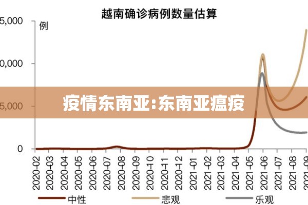疫情东南亚:东南亚瘟疫