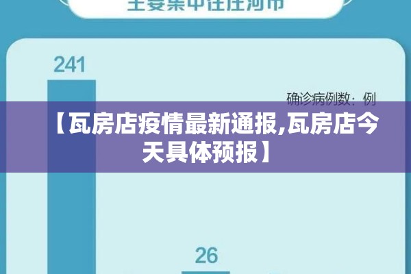 【瓦房店疫情最新通报,瓦房店今天具体预报】