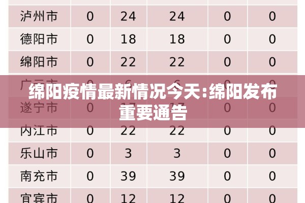 绵阳疫情最新情况今天:绵阳发布重要通告 绵阳疫情最新情况今天:绵阳发布重要通告