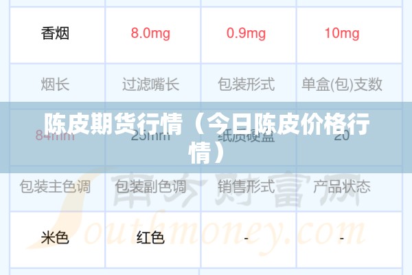 陈皮期货行情(今日陈皮价格行情) 陈皮期货行情(今日陈皮价格行情)