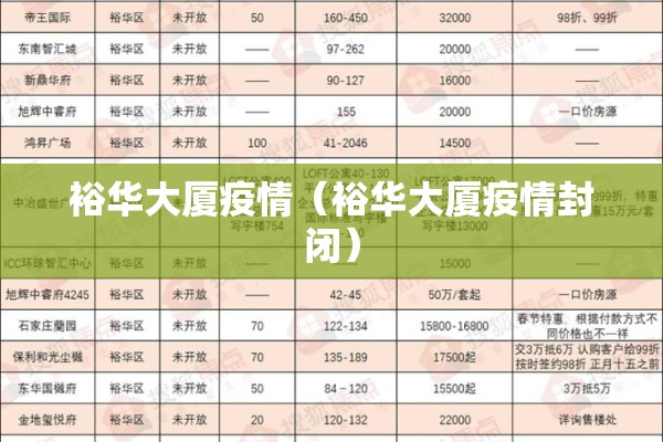 裕华大厦疫情(裕华大厦疫情封闭) 裕华大厦疫情(裕华大厦疫情封闭)