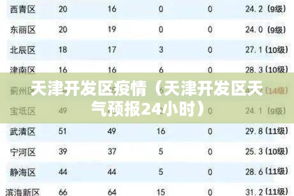 天津开发区疫情(天津开发区天气预报24小时) 天津开发区疫情(天津开发区天气预报24小时)