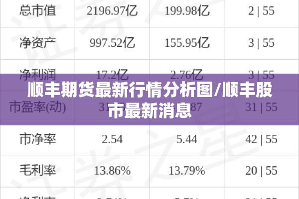 顺丰期货最新行情分析图/顺丰股市最新消息 顺丰期货最新行情分析图/顺丰股市最新消息